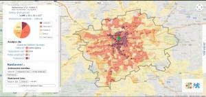 Transport Network Analyser